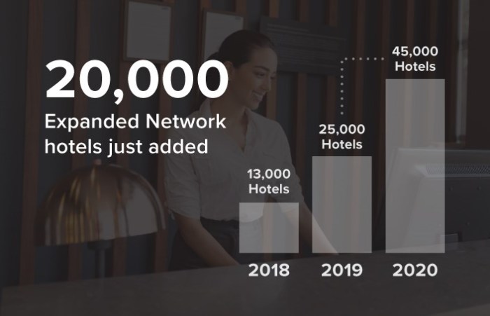 Clc lodging savings empower teams
